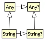 String как подтип и Any, и String?